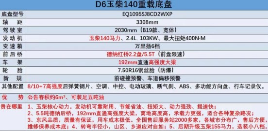 東風(fēng)多利卡5噸油罐車底盤優(yōu)勢介紹