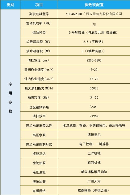 東風(fēng)小多利卡洗掃車_中潔牌XZL5070TXS6型洗掃車