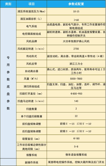 東風(fēng)小多利卡洗掃車_中潔牌XZL5070TXS6型洗掃車