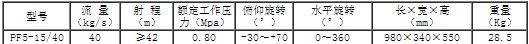 主要性能參數(shù)表