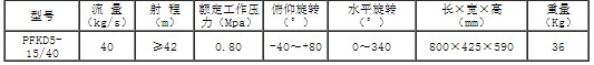 主要性能參數(shù)表